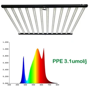 TIDESTAR’s 1000W 1200W 1400W 4x6FT LED Grow Lights Samsung lm301B Full Spectrum Lamp