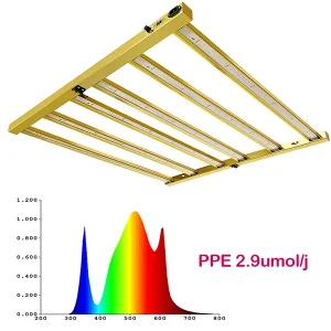 The Samsung LM301B LED Grow Light 720w Built-in LED Driver Grow Lights Full Spectrum