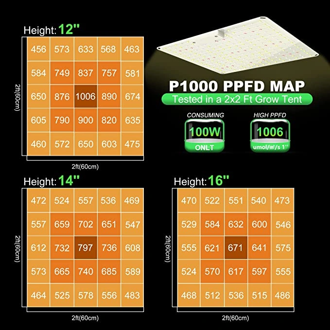 35w 65w Full Spectrum LED Quantum Grow Light Panel 2